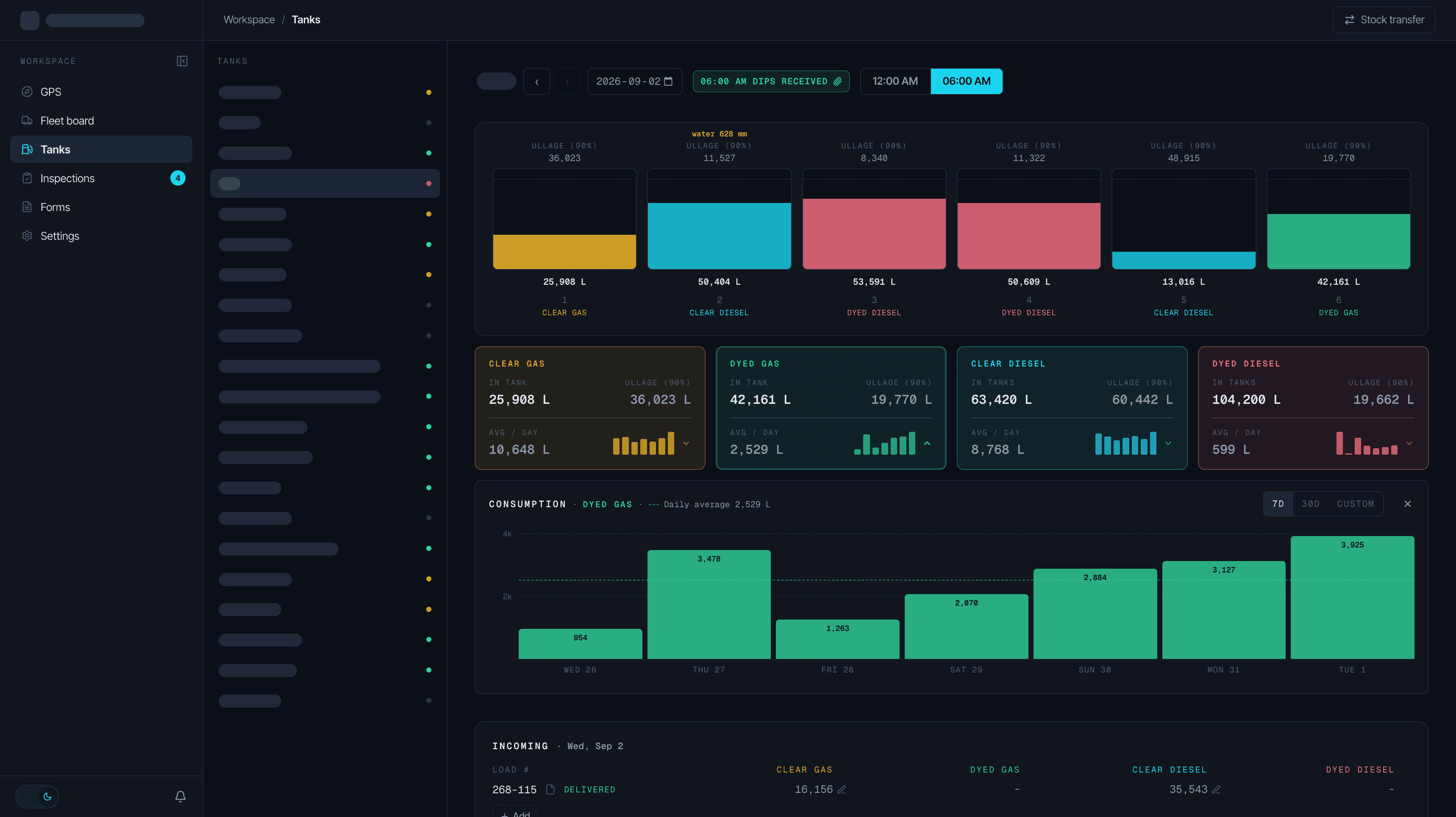 Haulpoint tank monitoring - site tank levels by product with ullage, daily consumption chart, and incoming loads for the day.